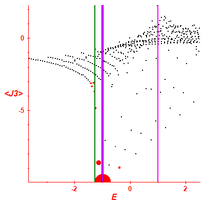 Peres lattice <J3>